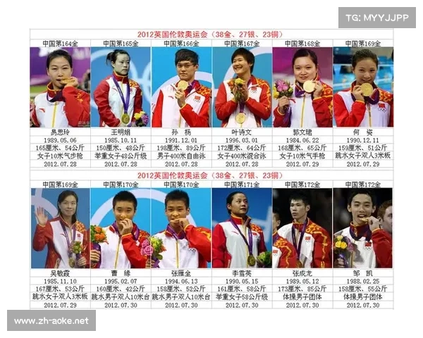 2012伦敦奥运会金牌榜与2004年雅典奥运会对比分析